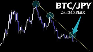 【JPY】今のビットコインは円建ての方がわかりやすい。