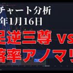 2023年1月16日ビットコイン相場分析