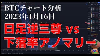 2023年1月16日ビットコイン相場分析
