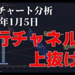 2023年1月5日ビットコイン相場分析