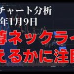 2023年1月9日ビットコイン相場分析