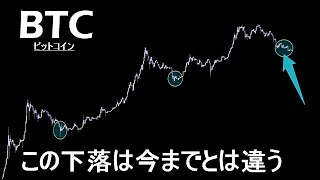 2023年は警戒の一言。特に前半【BTC ビットコイン】