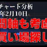 2023年2月10日ビットコイン相場分析