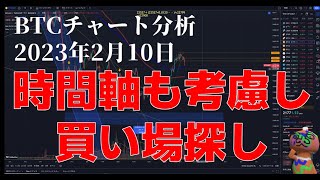 2023年2月10日ビットコイン相場分析