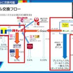 60万マイル貯めたMATTUが語る、マイル・ポイントの貯めるワザ結集編【サタデーフレグランス 2023/2/18(土)16時～18時】