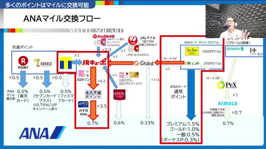60万マイル貯めたMATTUが語る、マイル・ポイントの貯めるワザ結集編【サタデーフレグランス 2023/2/18(土)16時~18時】