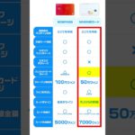 【1分解説】WOWPASSとNAMANEカードを徹底比較！結局どっちがお得なの？！