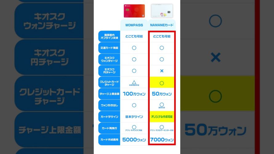 【1分解説】WOWPASSとNAMANEカードを徹底比較！結局どっちがお得なの？！