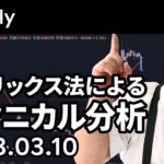ビットコイン、マトリックス法によるテクニカル分析（2023/3/10）