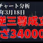 2023年3月18日ビットコイン相場分析