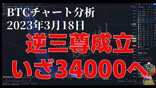 2023年3月18日ビットコイン相場分析