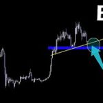 ここ割れなければ問題なし【BTC ビットコイン】