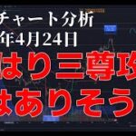 2023年4月24日ビットコイン相場分析