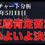 2023年5月11日ビットコイン相場分析