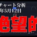 2023年5月12日ビットコイン相場分析