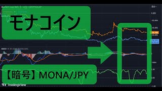 ゆるやかに下降するモナコインが…ヒストグラムで買いサイン！半減期は23年10月予定！もはや急騰する兆しなのか？