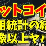 【仮想通貨 ビットコイン】雇用統計の結果がヤバすぎ！FRBの動向に要警戒（朝活配信1101日目 毎日相場をチェックするだけで勝率アップ）【暗号資産 Crypto】