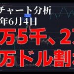 2023年6月4日ビットコイン相場分析