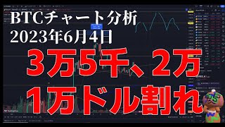 2023年6月4日ビットコイン相場分析