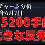 2023年6月7日ビットコイン相場分析