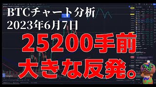 2023年6月7日ビットコイン相場分析