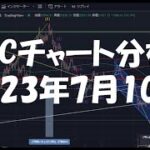 2023年7月10日ビットコイン相場分析