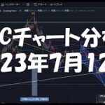 2023年7月12日ビットコイン相場分析