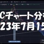 2023年7月15日ビットコイン相場分析