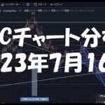 2023年7月16日ビットコイン相場分析