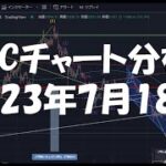 2023年7月18日ビットコイン相場分析