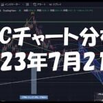 2023年7月21日ビットコイン相場分析