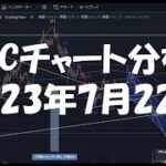 2023年7月22日ビットコイン相場分析