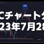 2023年7月28日ビットコイン相場分析