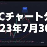 2023年7月30日ビットコイン相場分析