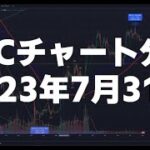 2023年7月31日ビットコイン相場分析