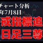 2023年7月8日ビットコイン相場分析