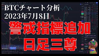 2023年7月8日ビットコイン相場分析