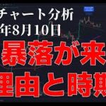 2023年8月10日ビットコイン相場分析