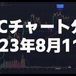 2023年8月11日ビットコイン相場分析