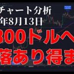 2023年8月13日ビットコイン相場分析