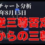 2023年8月15日ビットコイン相場分析