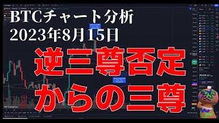 2023年8月15日ビットコイン相場分析