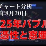 2023年8月20日ビットコイン相場分析