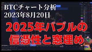 2023年8月20日ビットコイン相場分析