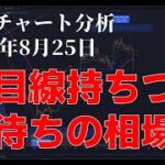 2023年8月25日ビットコイン相場分析