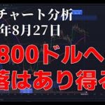 2023年8月27日ビットコイン相場分析