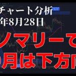 2023年8月28日ビットコイン相場分析