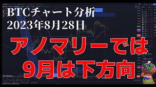 2023年8月28日ビットコイン相場分析