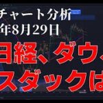 2023年8月29日ビットコイン相場分析