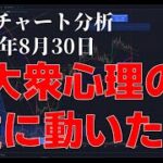 2023年8月30日ビットコイン相場分析